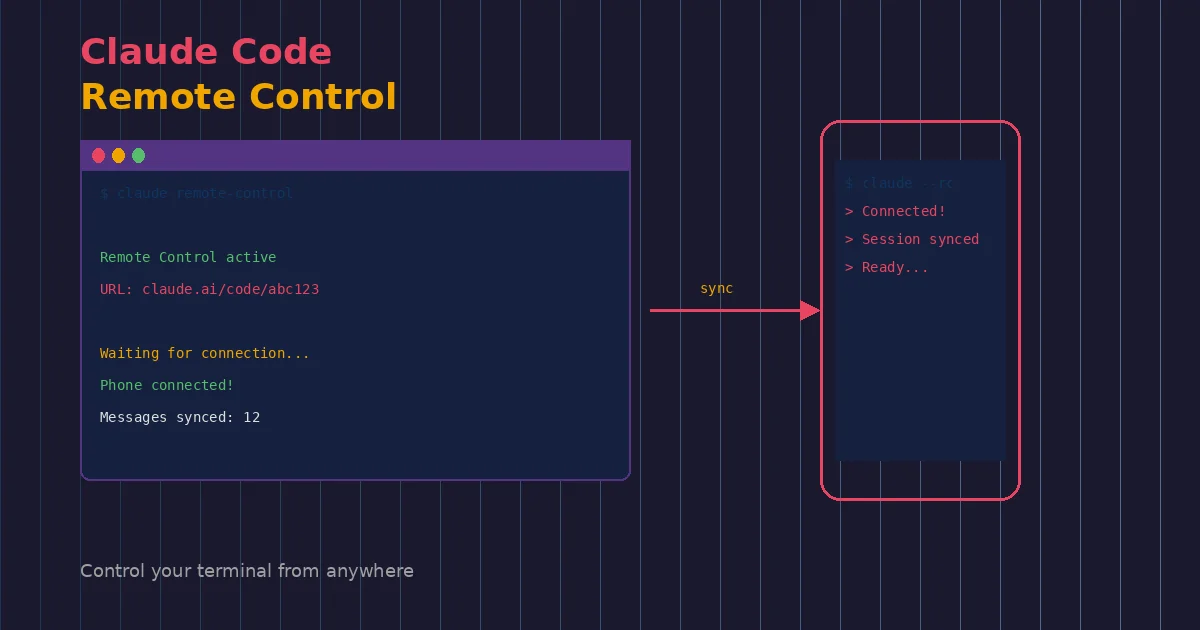 Claude Code Remote Control：用手機遙控你的終端機