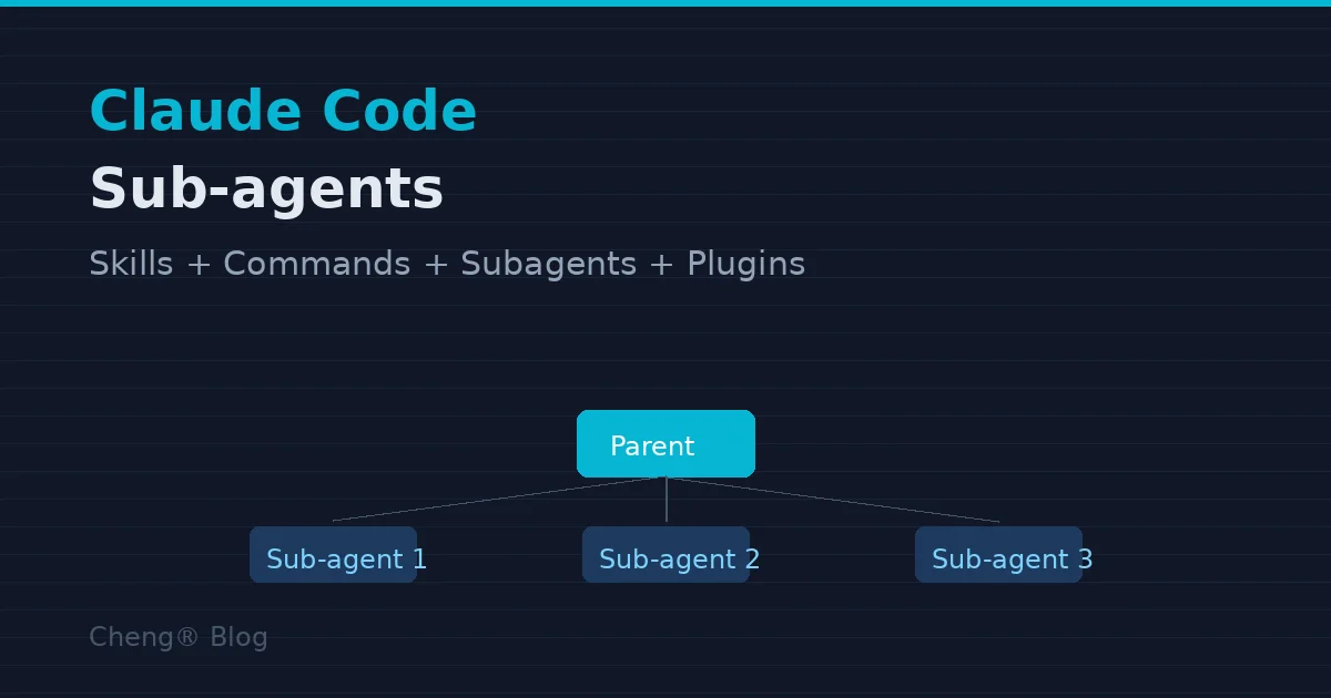Claude Code Sub-agents — 拆解任務的正確姿勢
