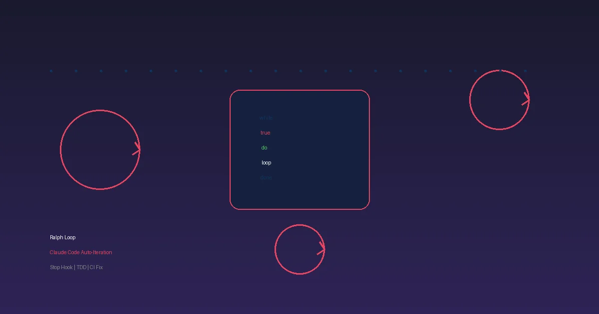 Ralph Loop — 讓 Claude Code 自己跑到完為止