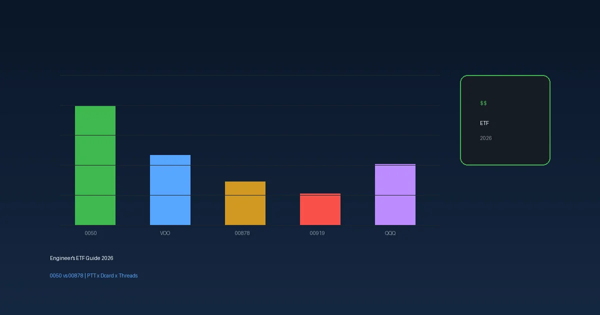 年薪百萬的工程師,為什麼還在焦慮?— 2026 ETF 存股實戰觀察