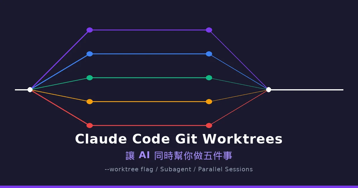 Claude Code Git Worktrees 完整教學 - 讓 AI 同時幫你做五件事
