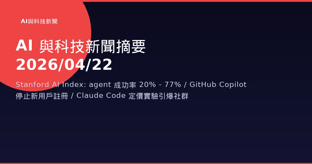 AI 與科技新聞摘要 - 2026/04/22