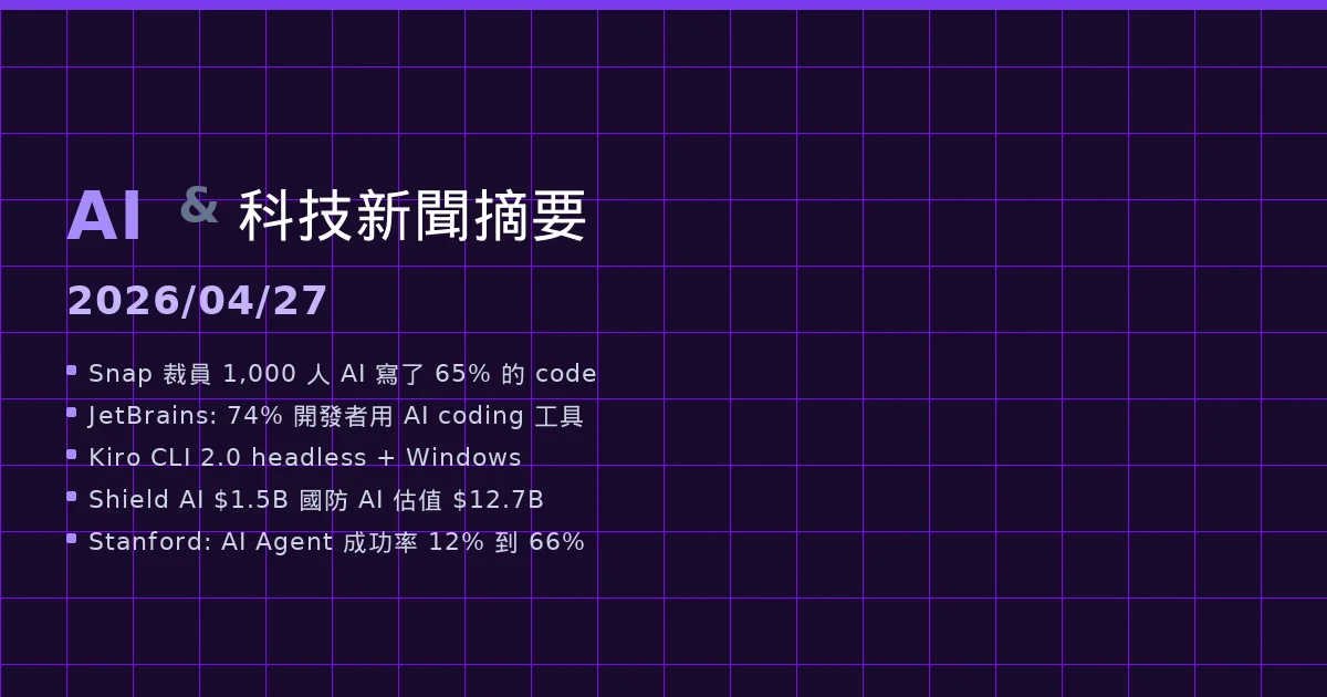 AI 與科技新聞摘要 - 2026/04/27